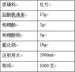 Ambroxol hydrochloride solution for inhalation