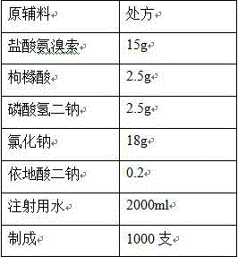 Ambroxol hydrochloride solution for inhalation