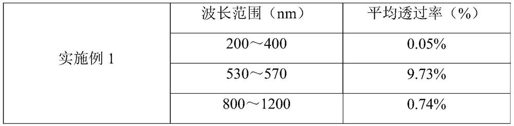 A flexible multi-band light-absorbing bopet film and its preparation method