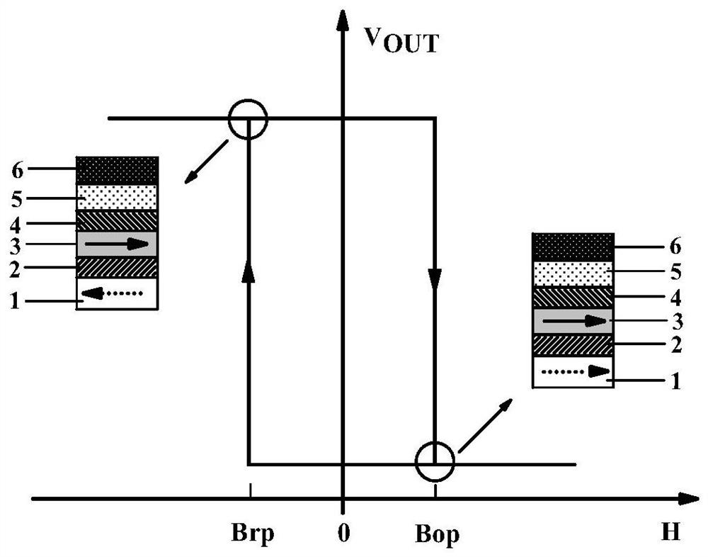 Giant magnetoresistance magnetic bipolar switch sensor with adjustable switch field area