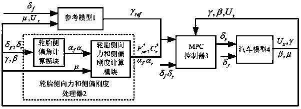 Vehicle Stability Control Method Combining Active Front Steering and Direct Yaw Moment