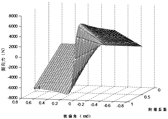 Vehicle Stability Control Method Combining Active Front Steering and Direct Yaw Moment