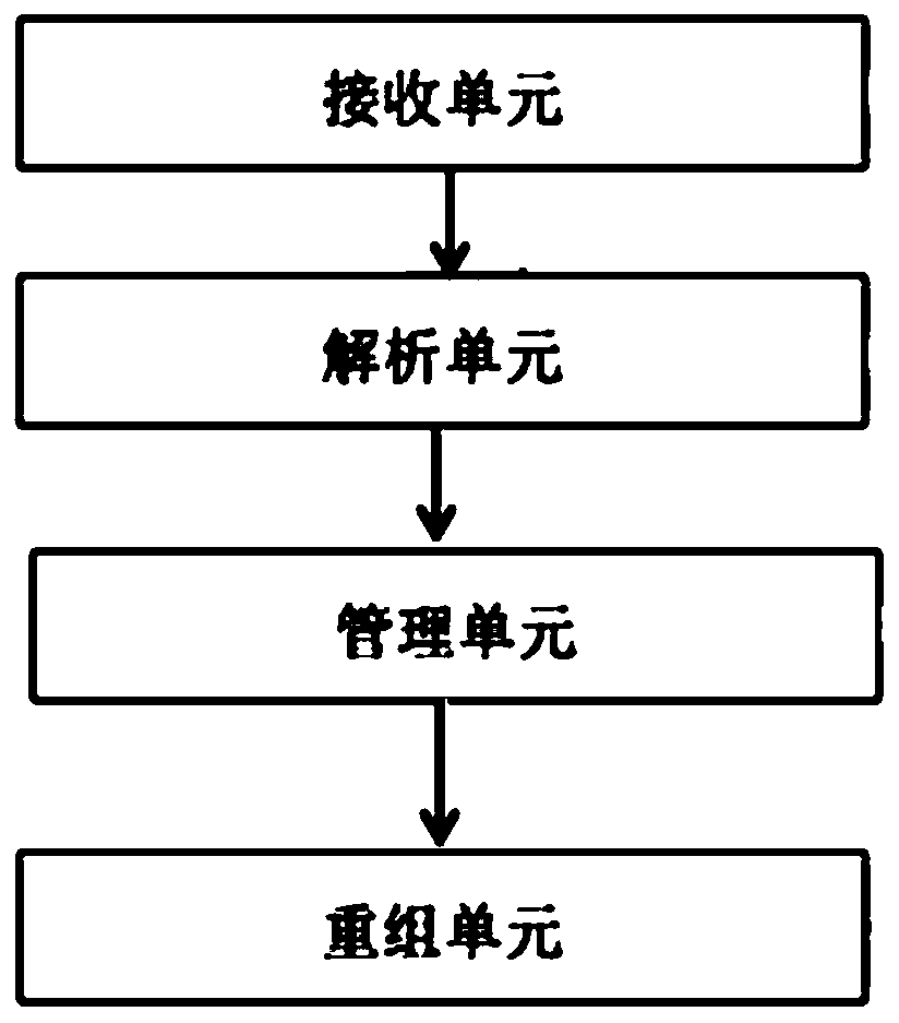 Exploratory evaluation system and method