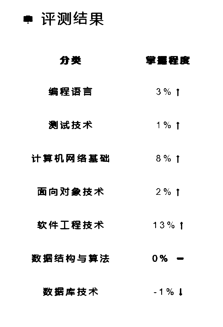 Exploratory evaluation system and method