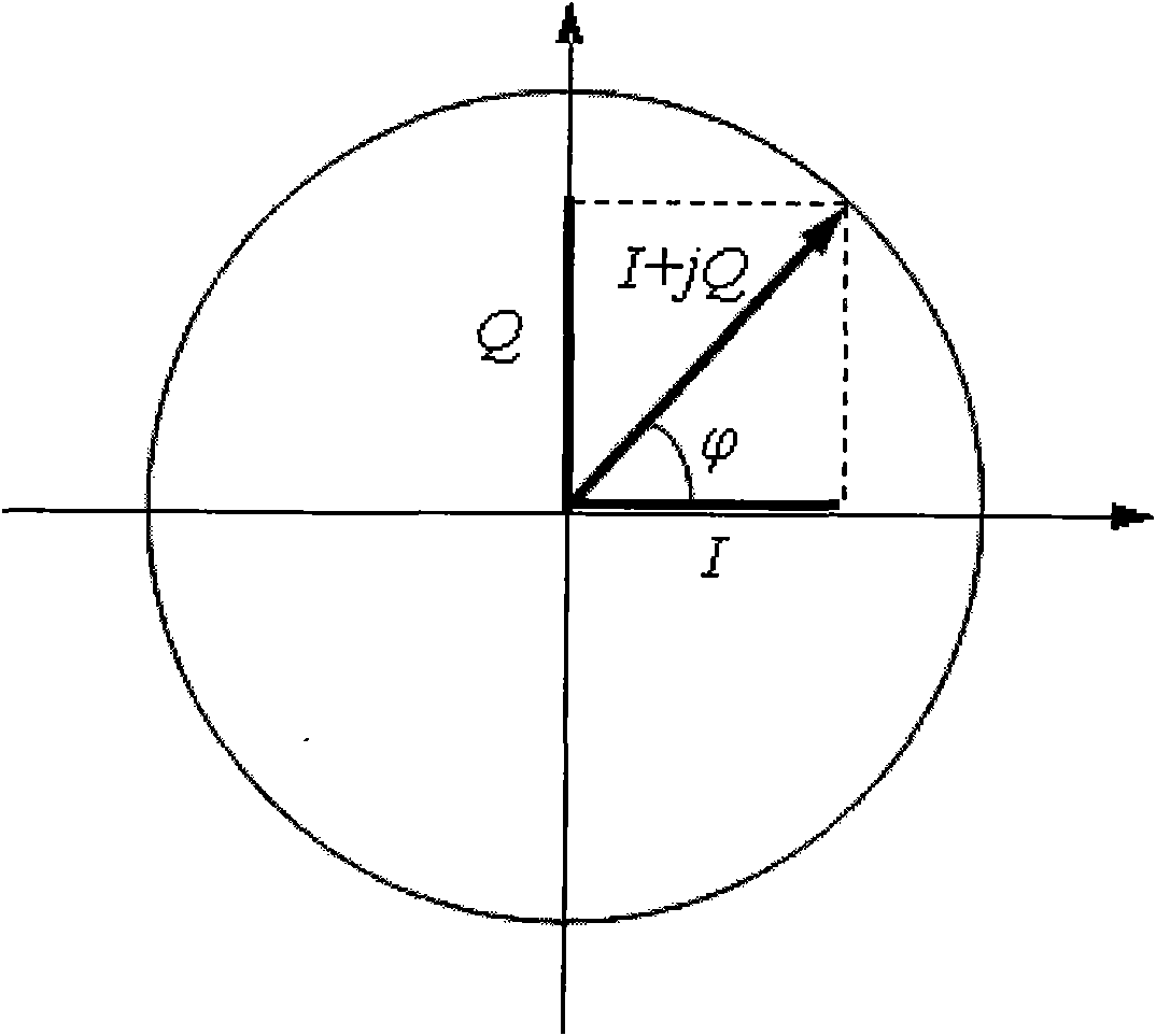 Radio frequency receiving and transmitting front end for millimeter wave holographic imaging security check system