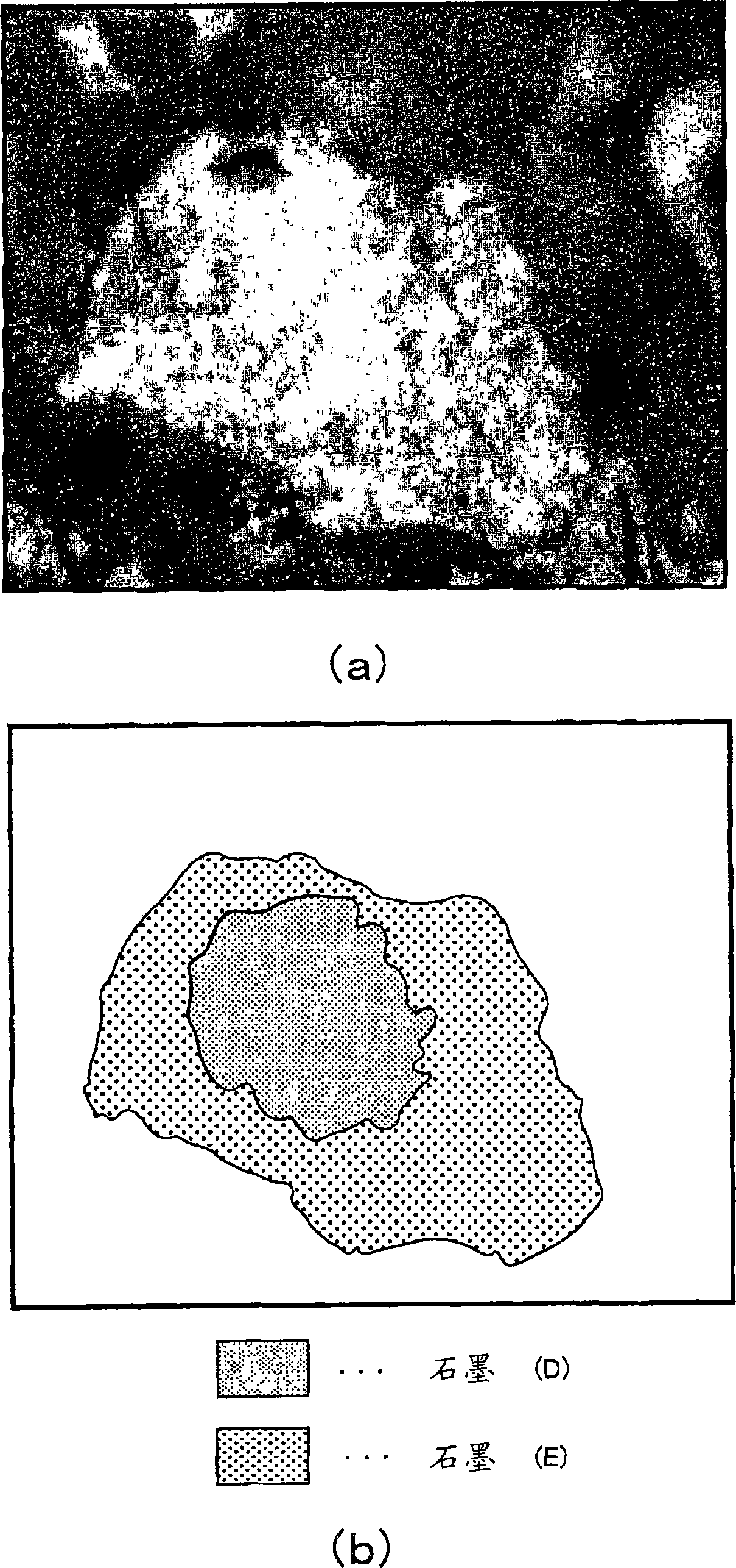 Anode material for lithium secondary battery, manufacturing method of the same, lithium secondary battery anode using the same, and lithium secondary battery