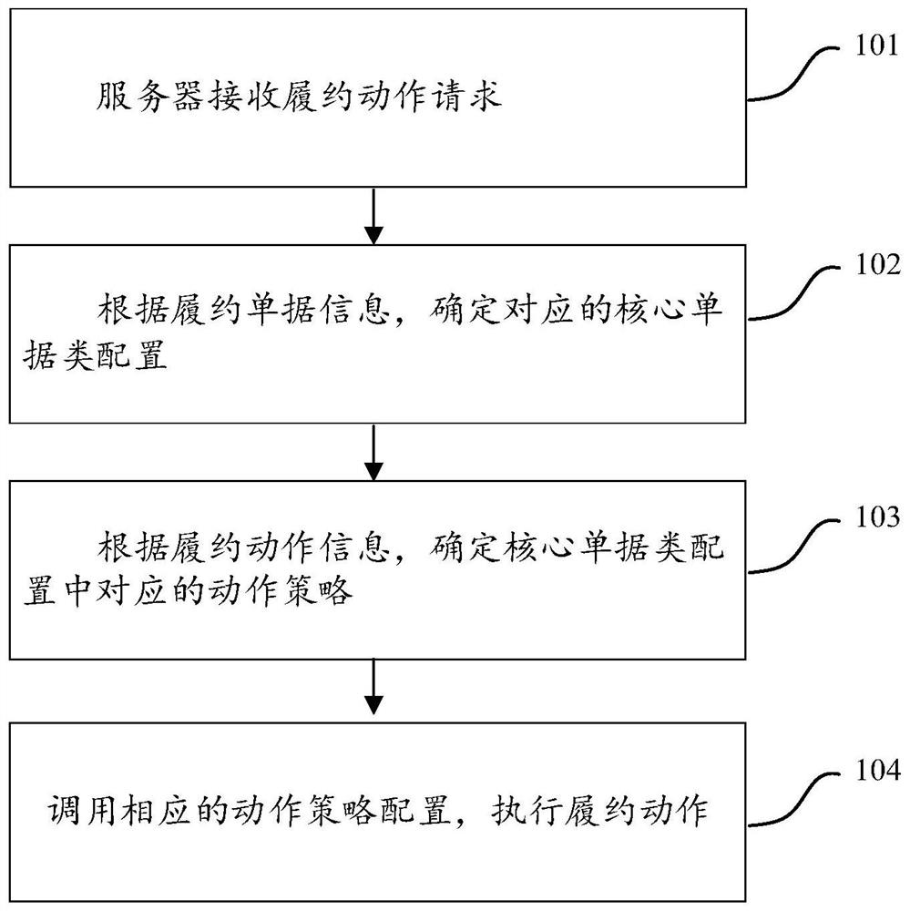 Metadata-based method and device for recording performance state