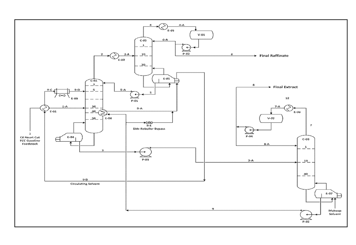 Process for simultaneous production of benzene lean gasoline and high purity benzene from cracked gasoline fraction