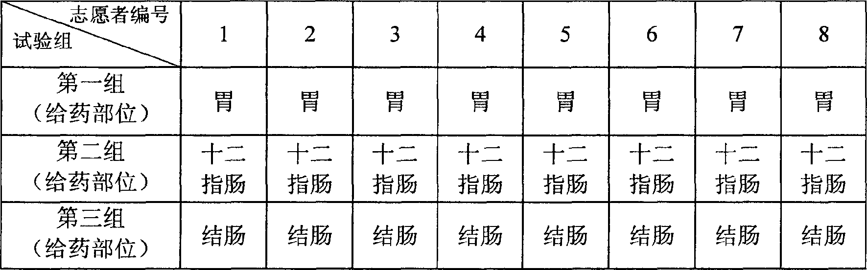 Method for obtaining alimentary absorption characteristic of medicament