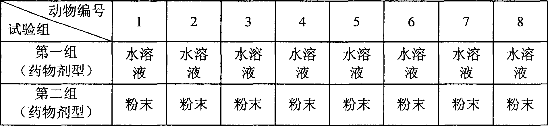 Method for obtaining alimentary absorption characteristic of medicament