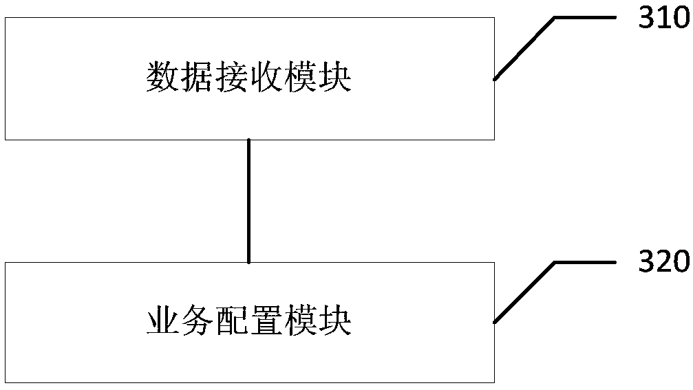 System and method for providing service configuration for mobile handheld device