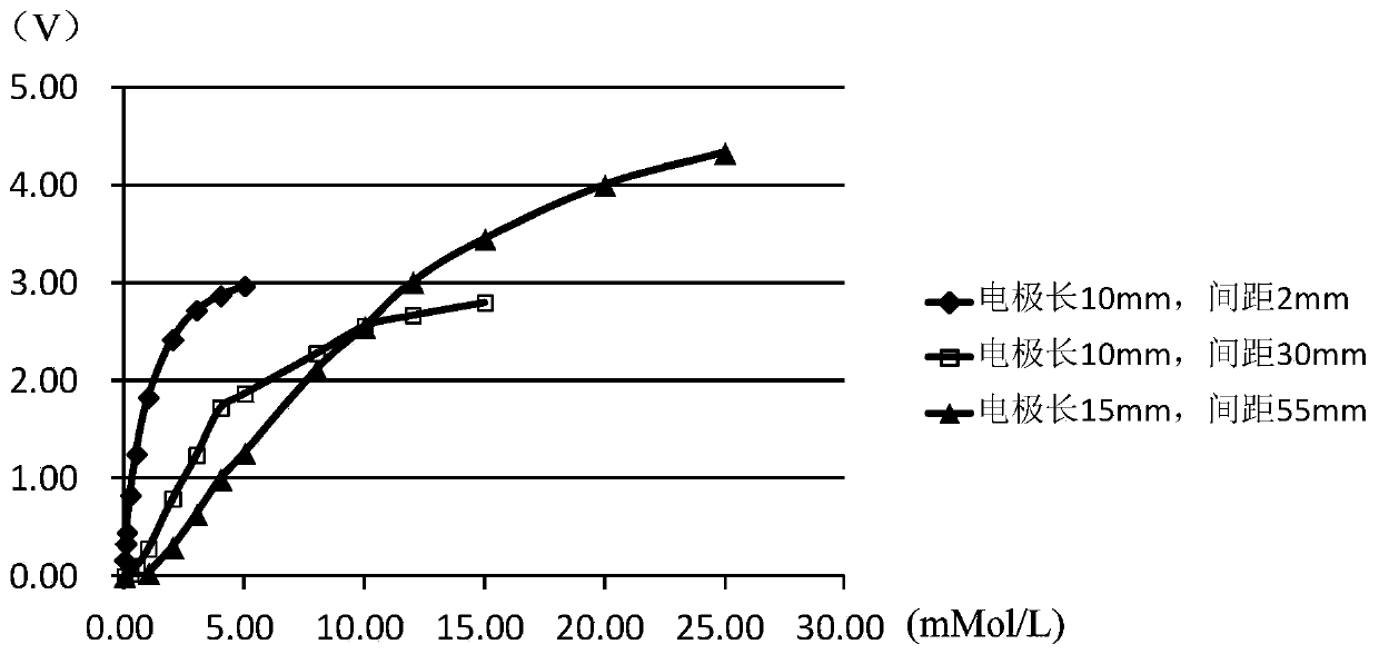 Shiftable large-range capacitive coupling type non-contact conductivity measuring device and method