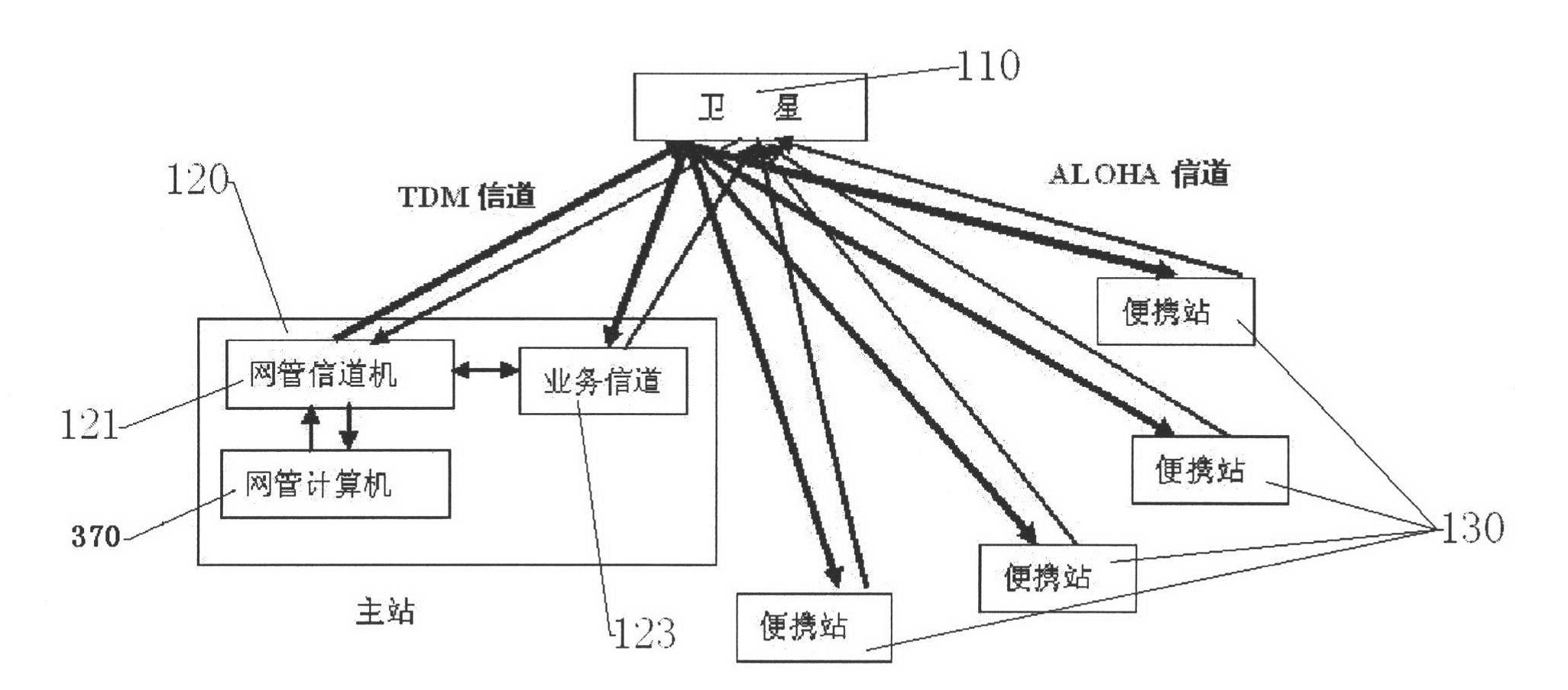 Portable satellite communication system