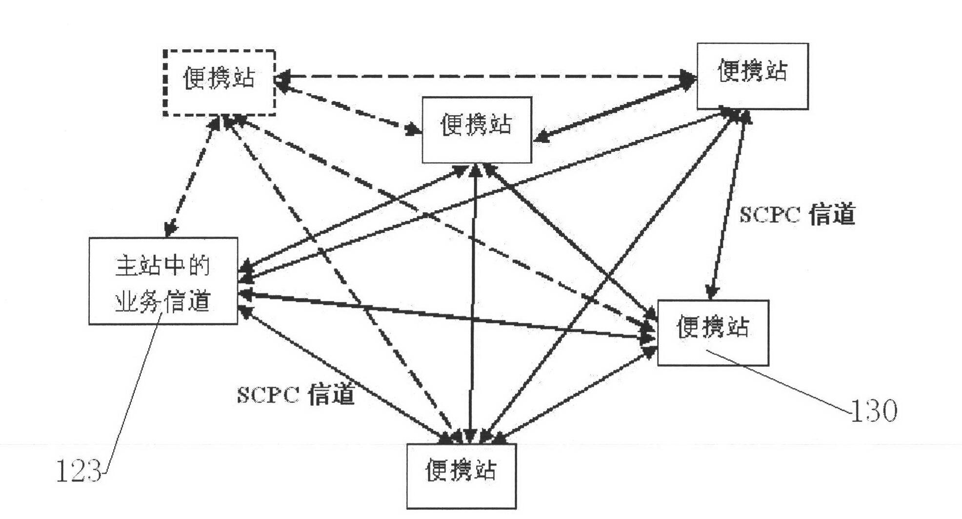 Portable satellite communication system