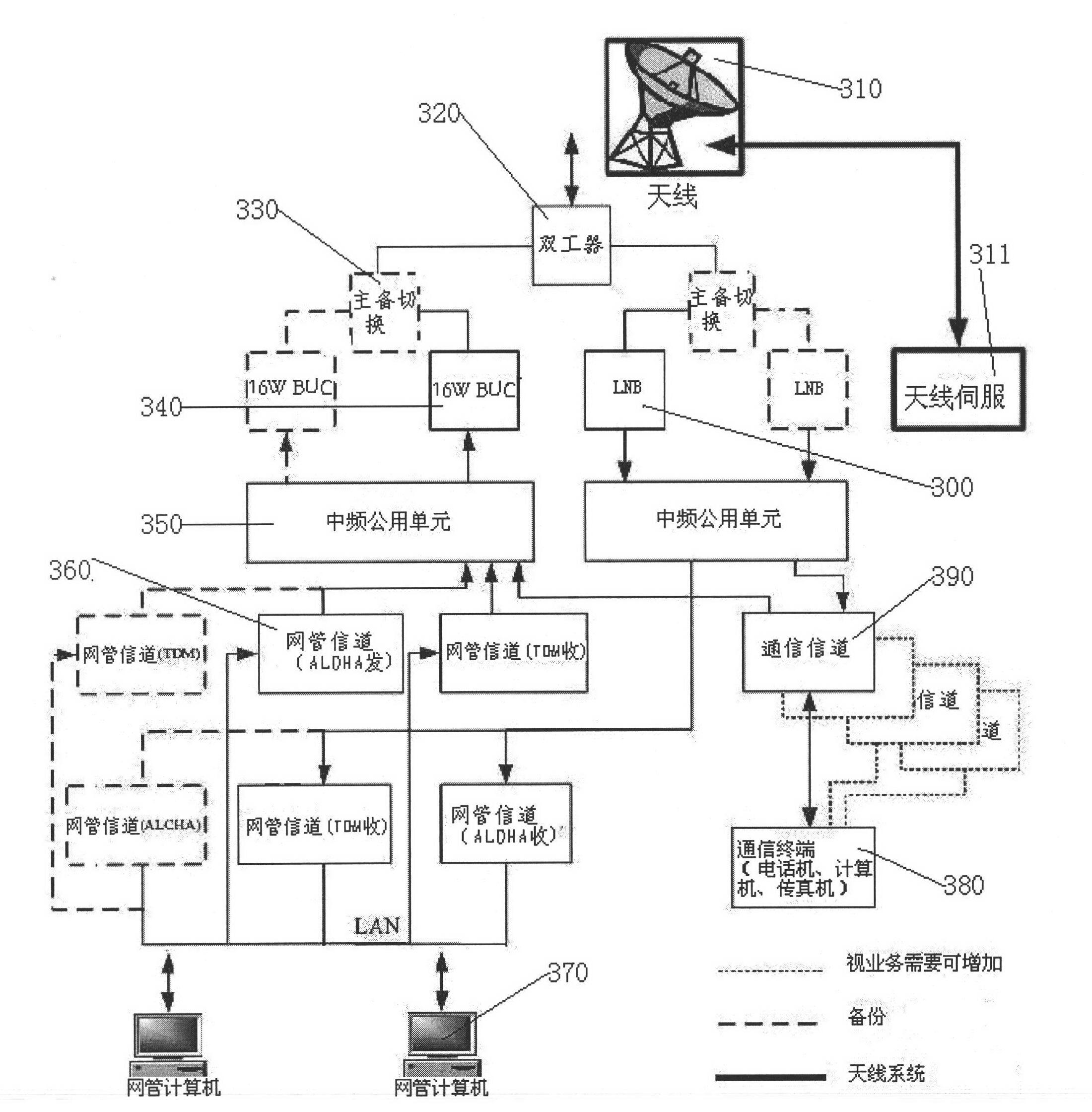 Portable satellite communication system