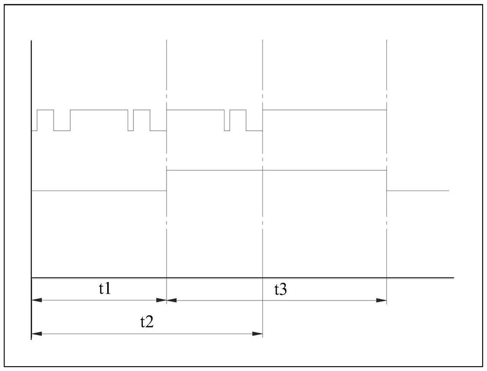 A startup method, device, equipment and storage medium