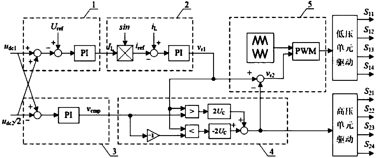 Control system and method of hybrid cascaded H-bridge rectifier, output voltage ratio of which being 1: 2