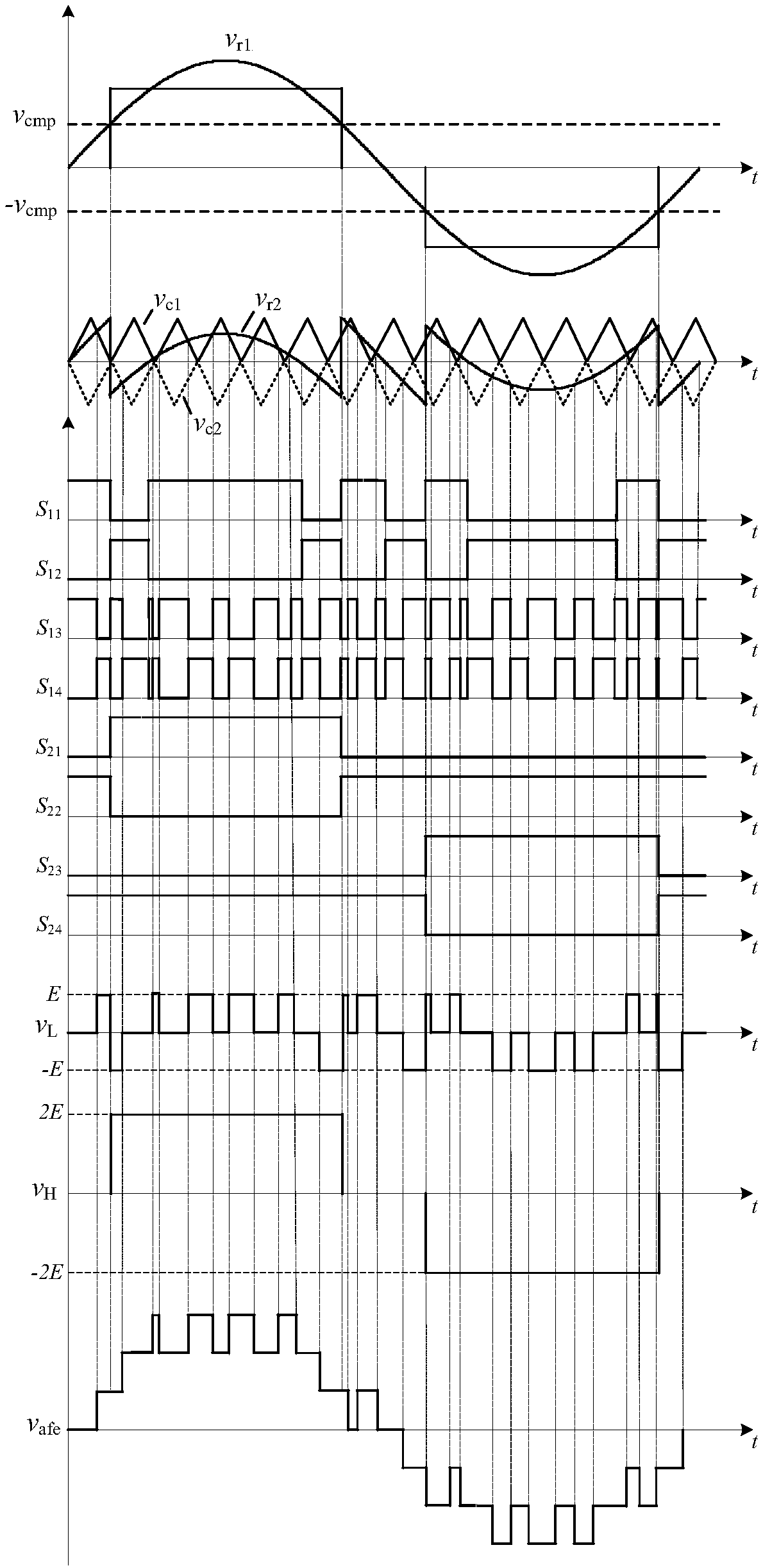 Control system and method of hybrid cascaded H-bridge rectifier, output voltage ratio of which being 1: 2