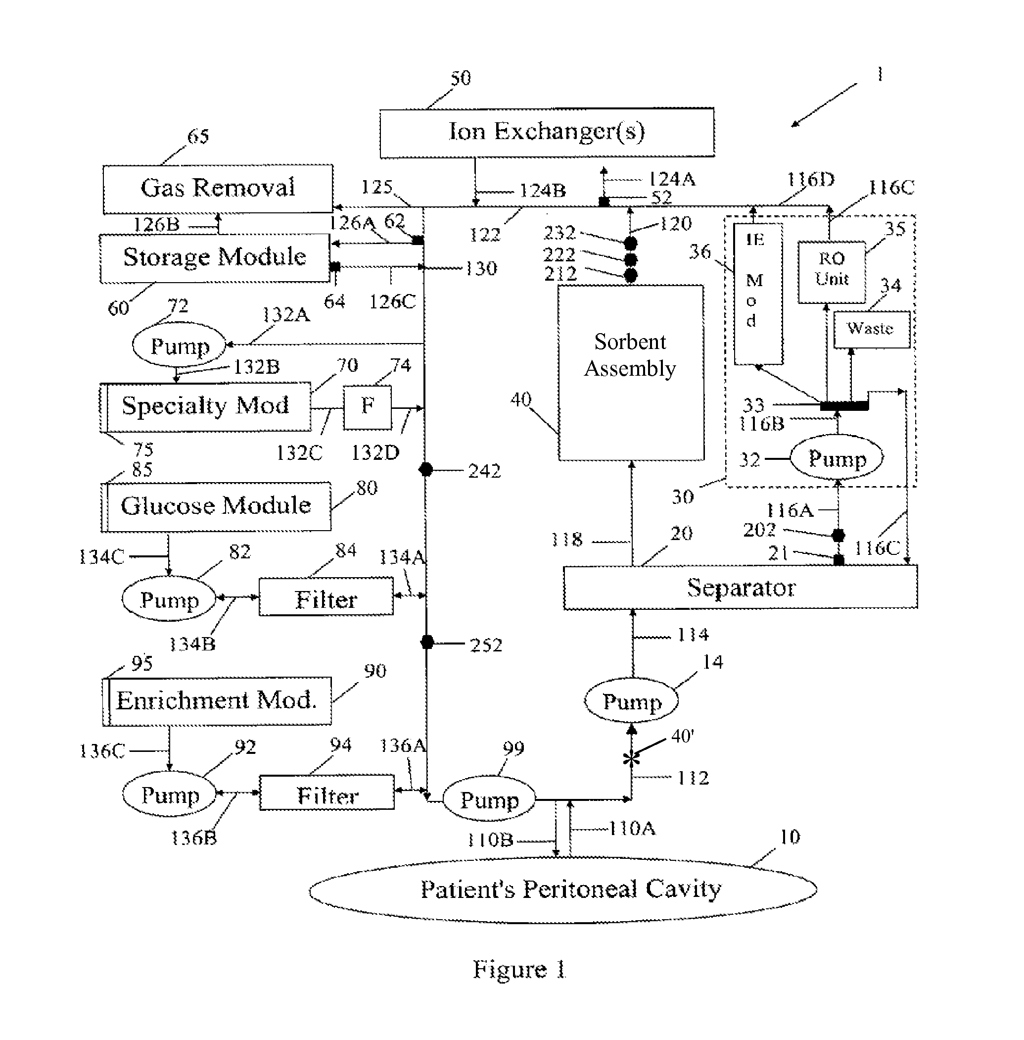 Peritoneal Dialysis Methods and Apparatus