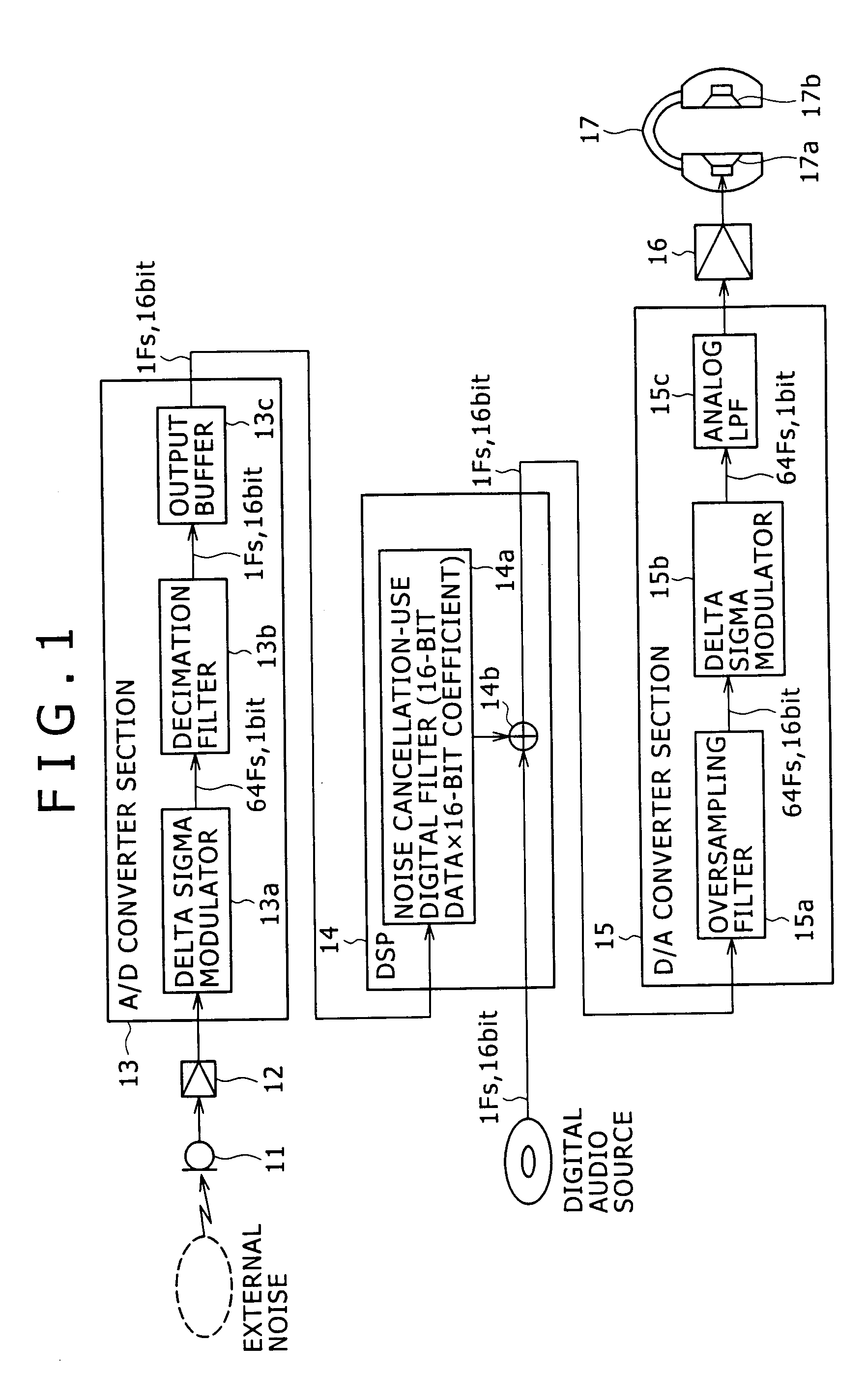 Signal processing apparatus and signal processing method