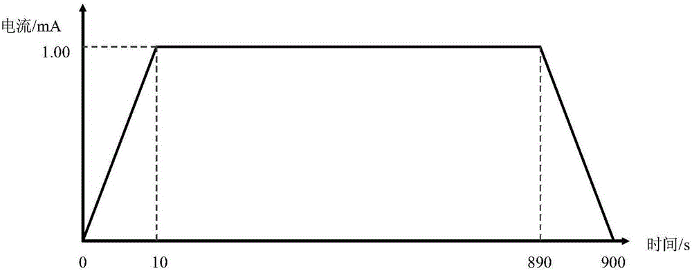 Motor imagery brain-computer interface control method based on noninvasive electrical stimulation