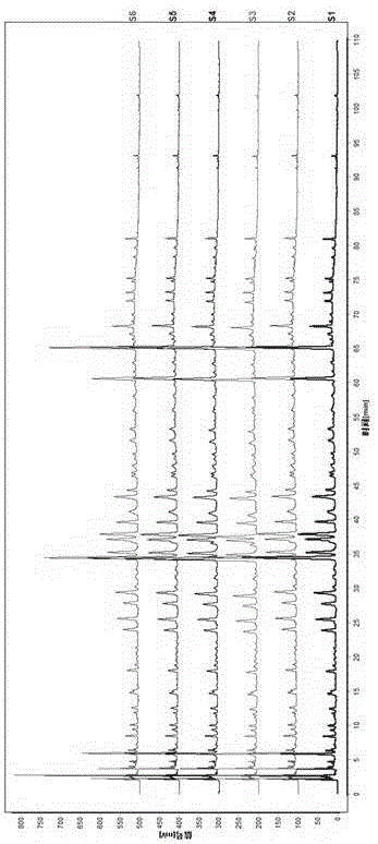 Kangshen granule fingerprint construction method and standard fingerprint thereof