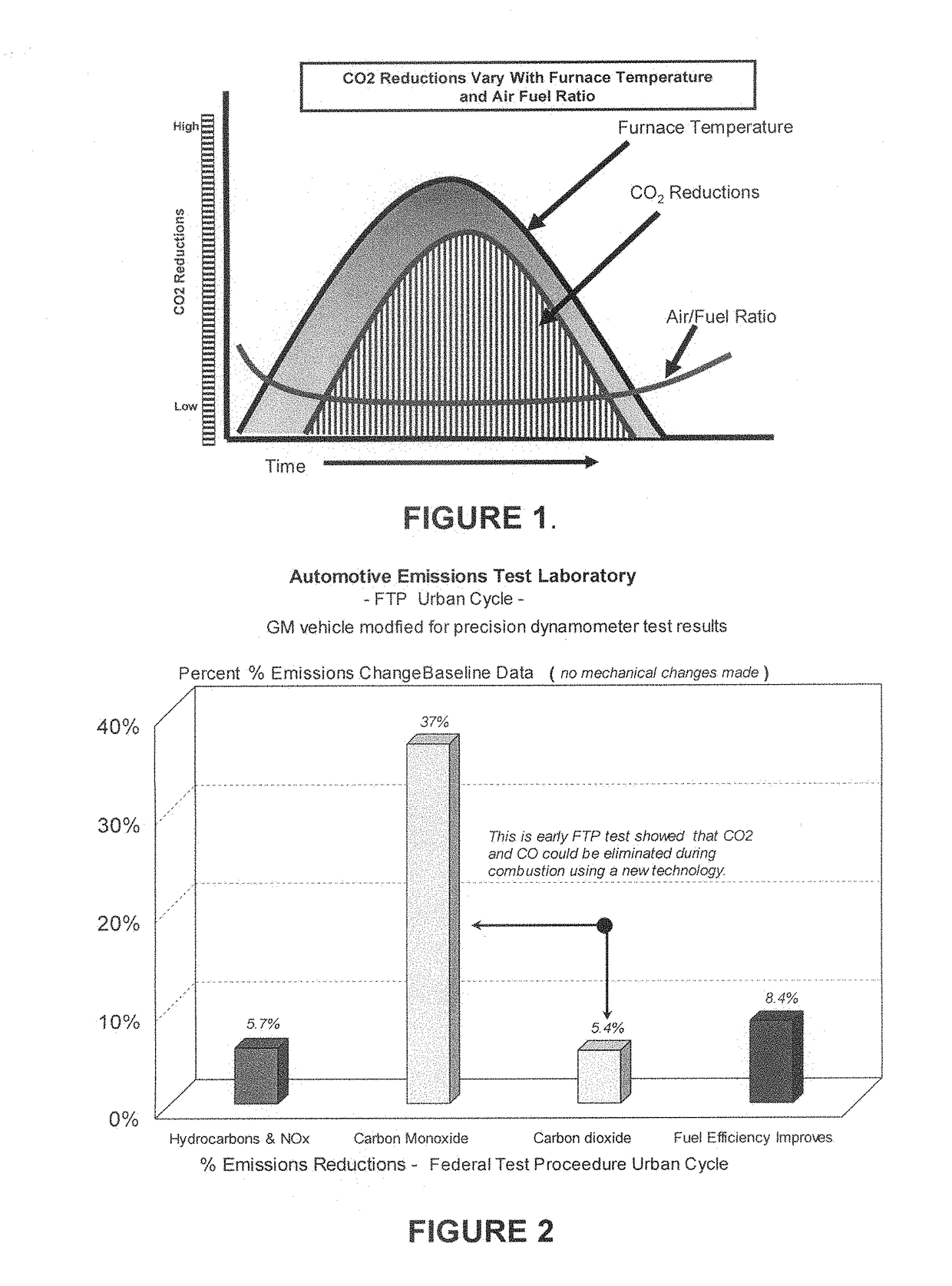 Process for high efficiency, low pollution fuel conversion