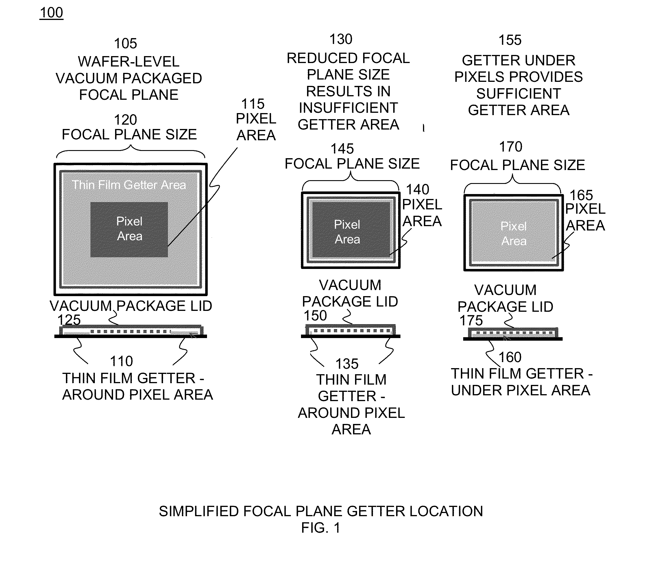 Wafer-level intrapixel getter reflector whole die encapsulation device and method