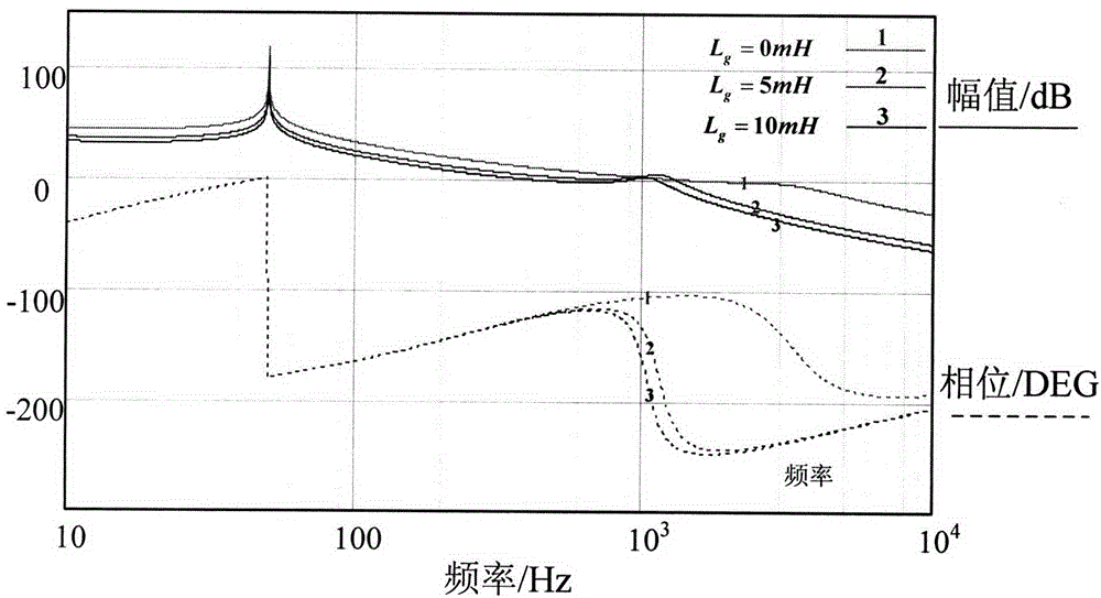 A hybrid damping adaptive control method for grid-connected inverters suitable for weak grid access conditions