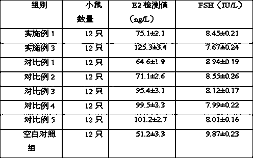 Composition with function of nourishing ovarium and preparation method of composition