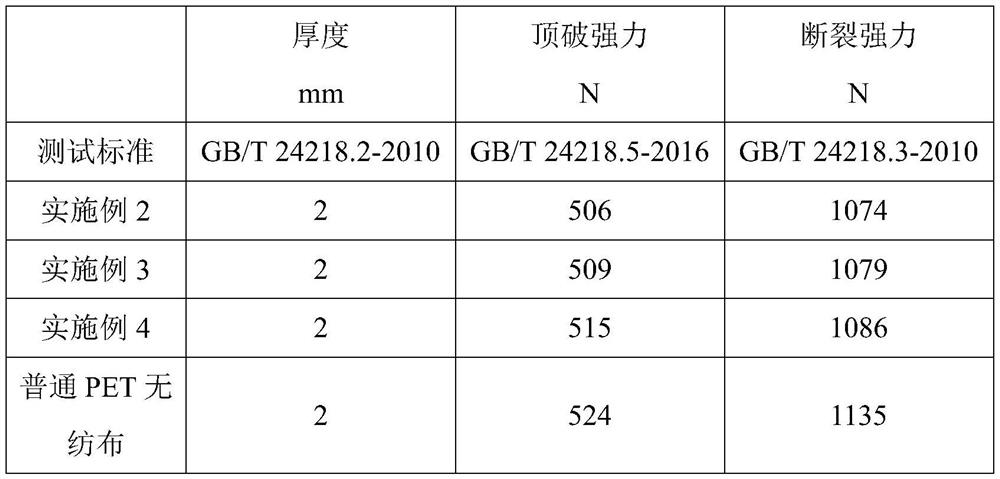 Bio-based polyester non-woven fabric and preparation method thereof