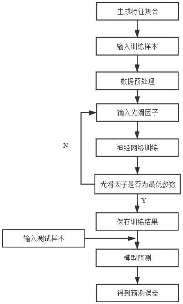 Urban ground bus operation monitoring key index screening method based on passenger travel