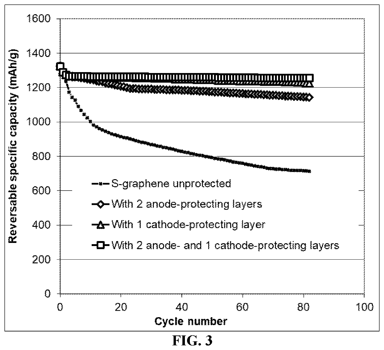 Lithium-sulfur battery containing two anode-protecting layers