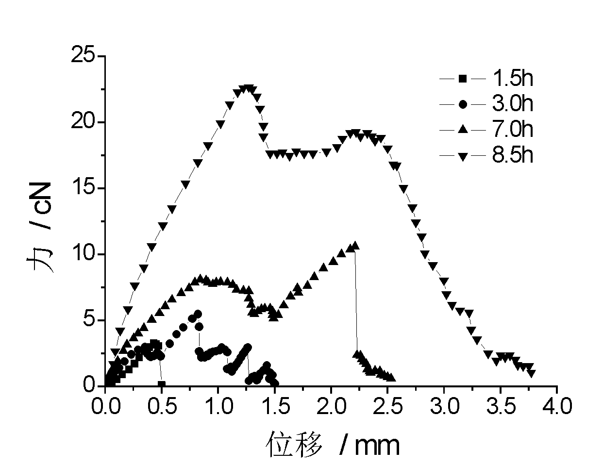 Device for testing bonding performance of synthetic fiber and cement based material during plastic stage