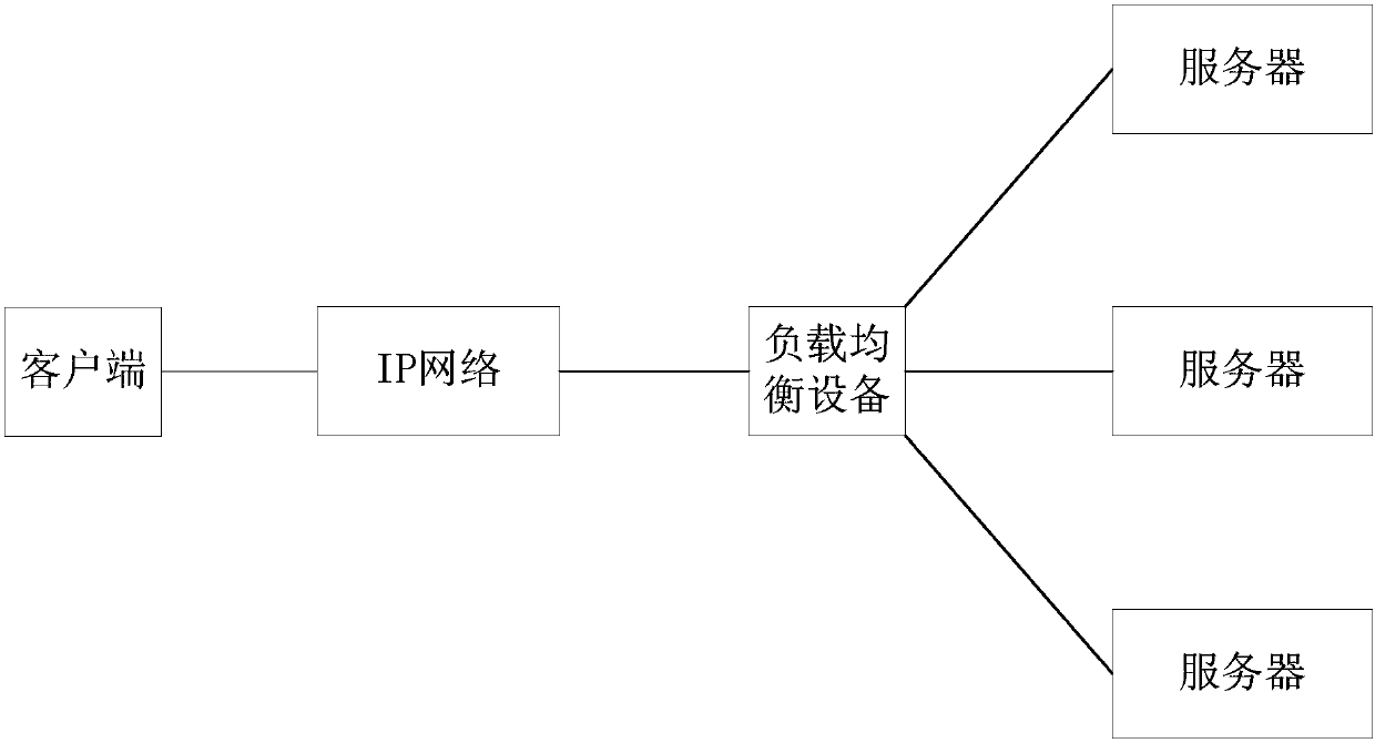 Load balancing method, apparatus and system thereof