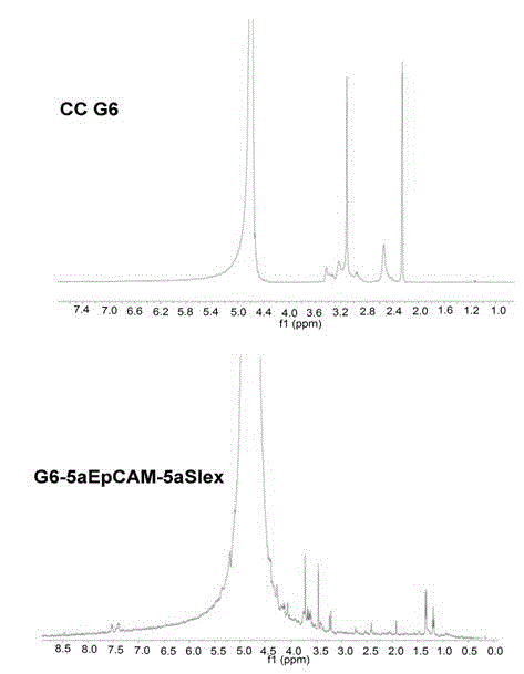 Functional nano material drug delivery system for identifying, capturing and restraining circulating tumor cells