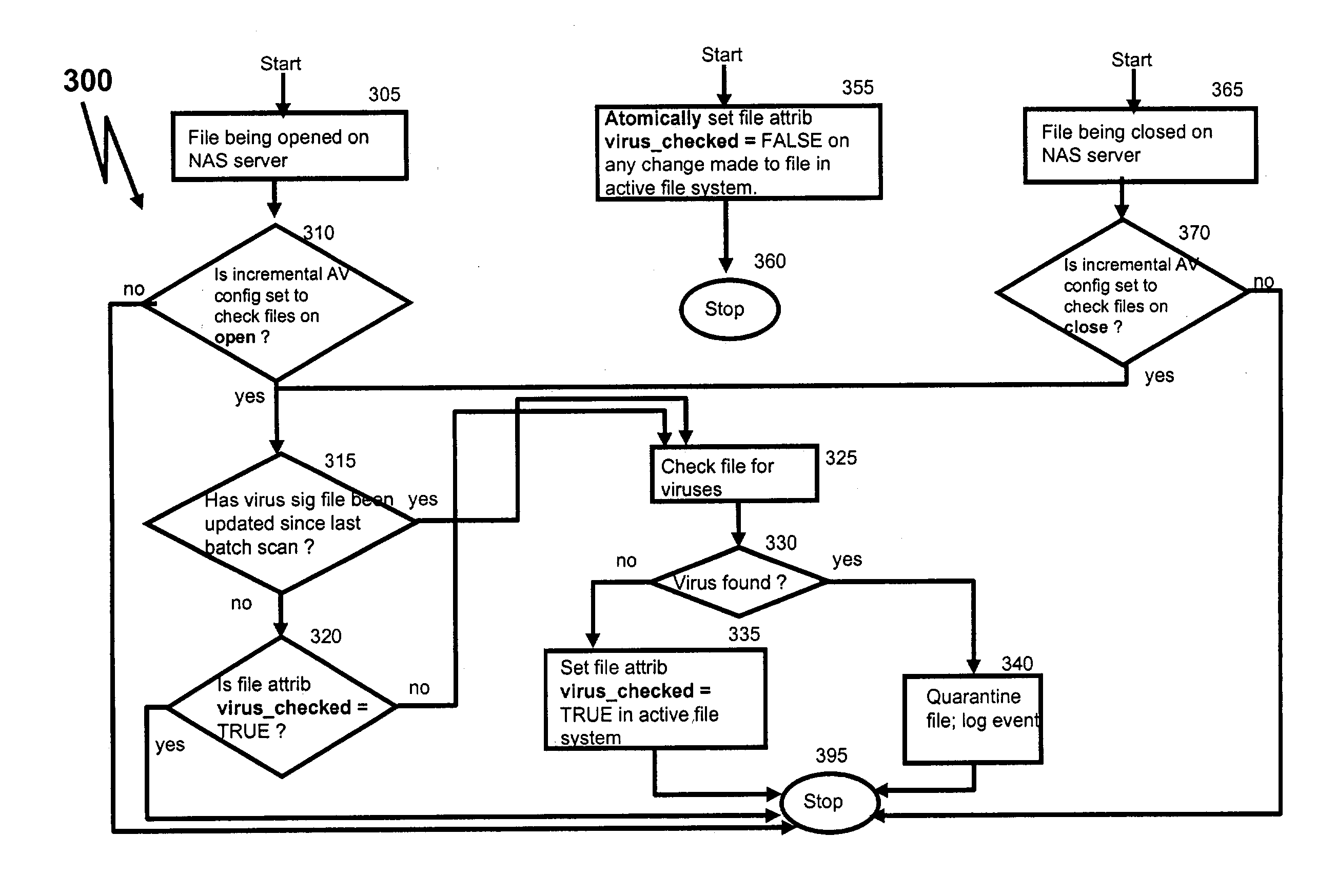 Running anti-virus software on a network attached storage device