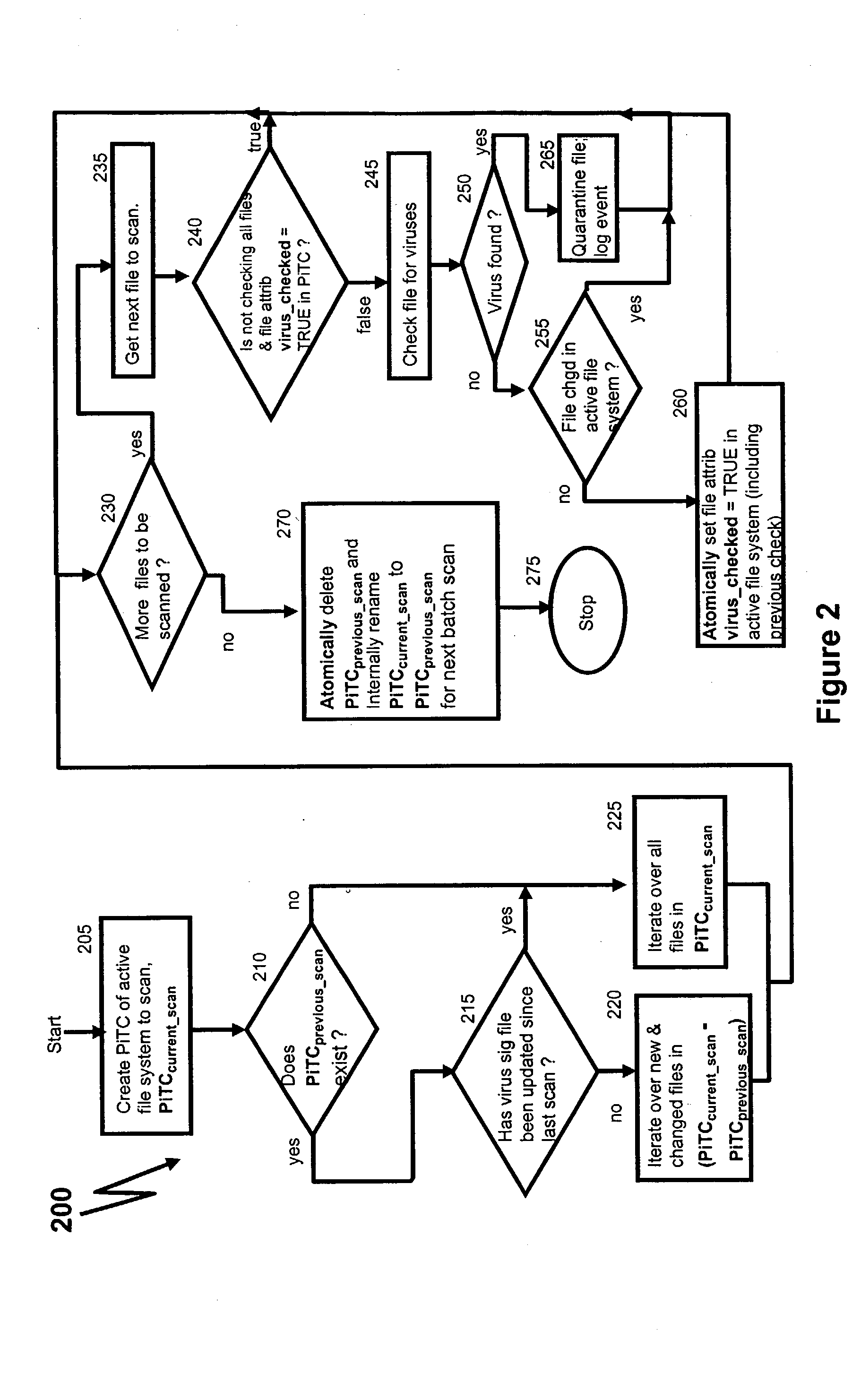 Running anti-virus software on a network attached storage device