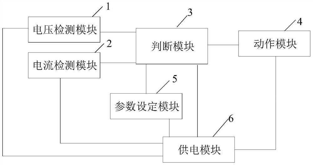 A control device and control method for a low-voltage switchgear