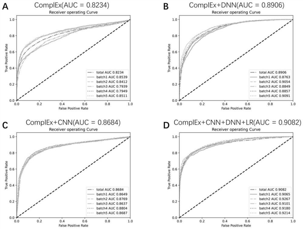 Molecular regulation relationship prediction method and system based on knowledge graph