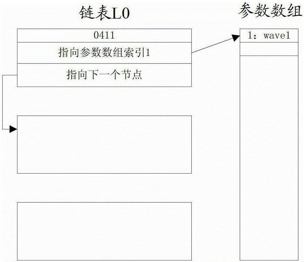 A Compiler Applied to High Speed ​​Digital IO Waveform Engine