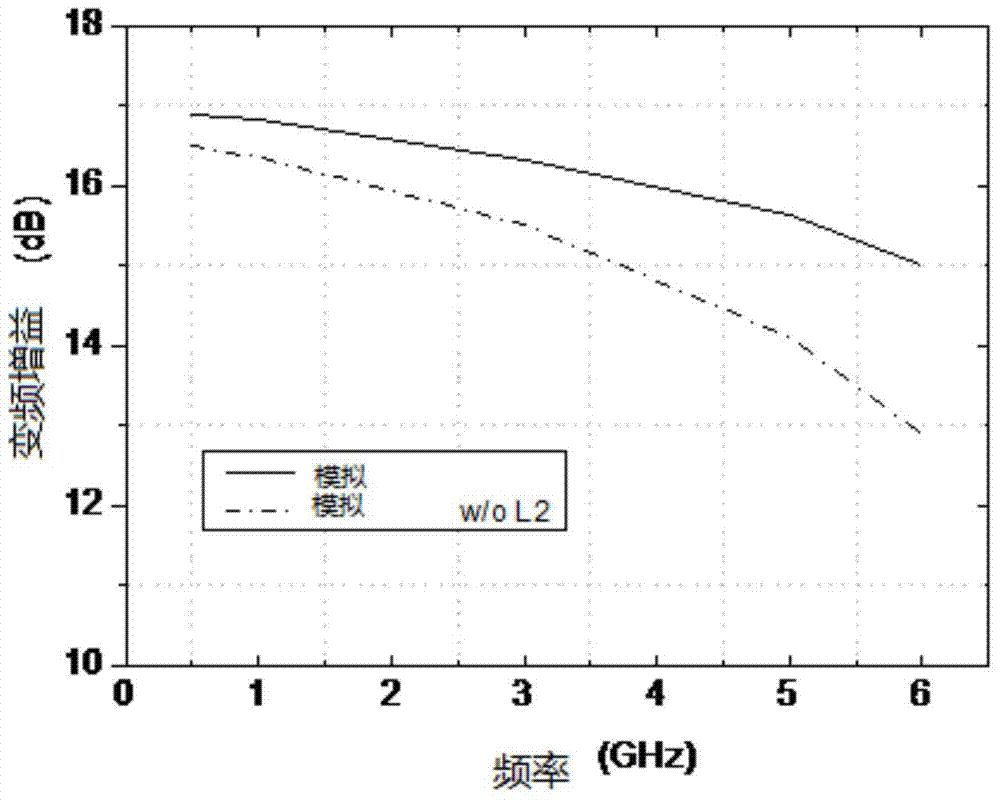 Low-noise frequency mixer circuit