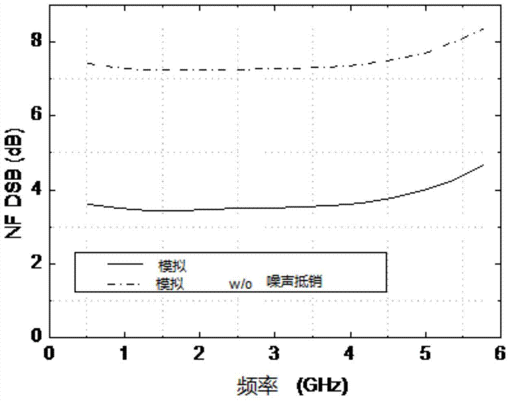 Low-noise frequency mixer circuit