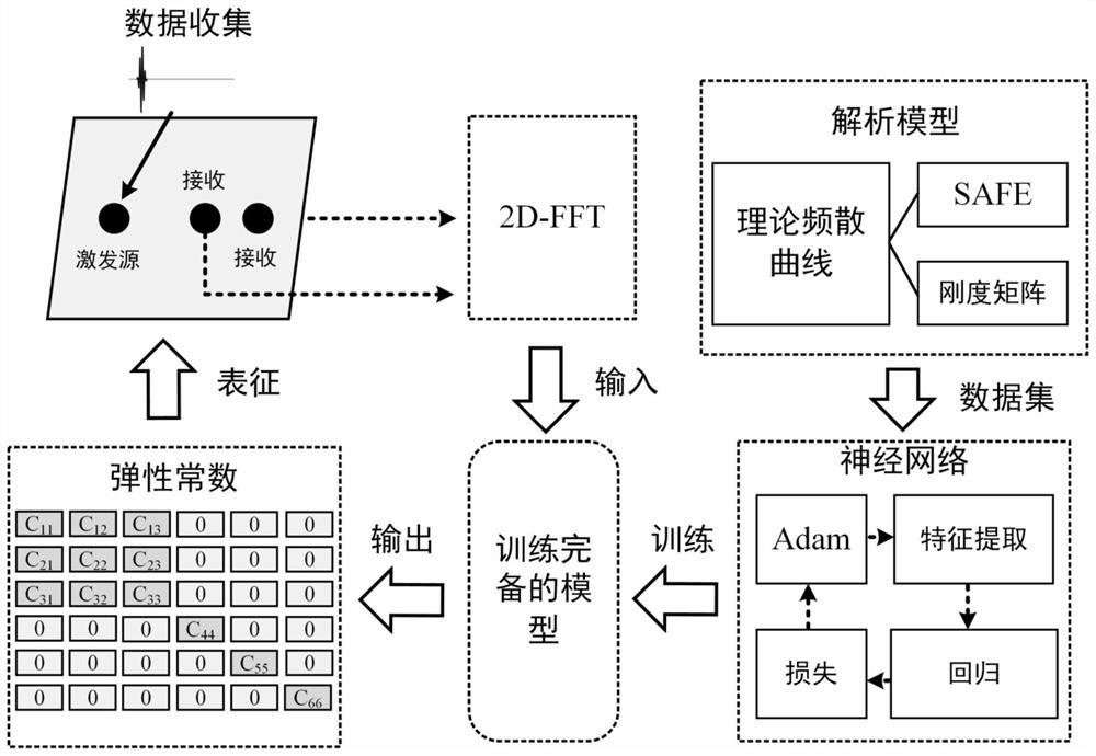 Method for monitoring elasticity modulus of composite material based on deep learning