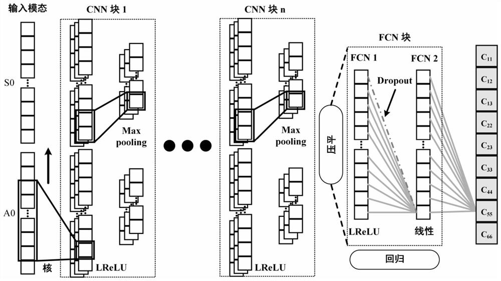 Method for monitoring elasticity modulus of composite material based on deep learning