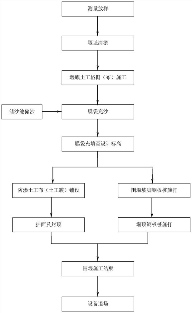 The structure and construction technology of super large cofferdam based on marine environment