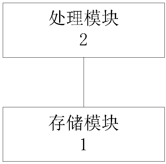 Signal equipment fault diagnosis method and diagnosis system