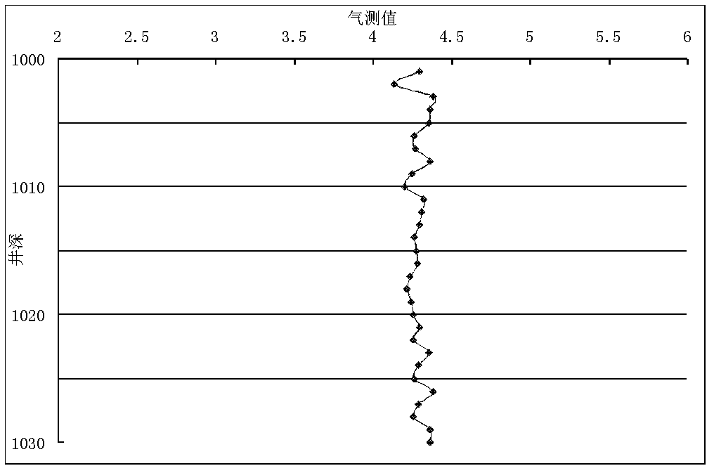 Method for optimizing micro abnormal signal of gas logging value