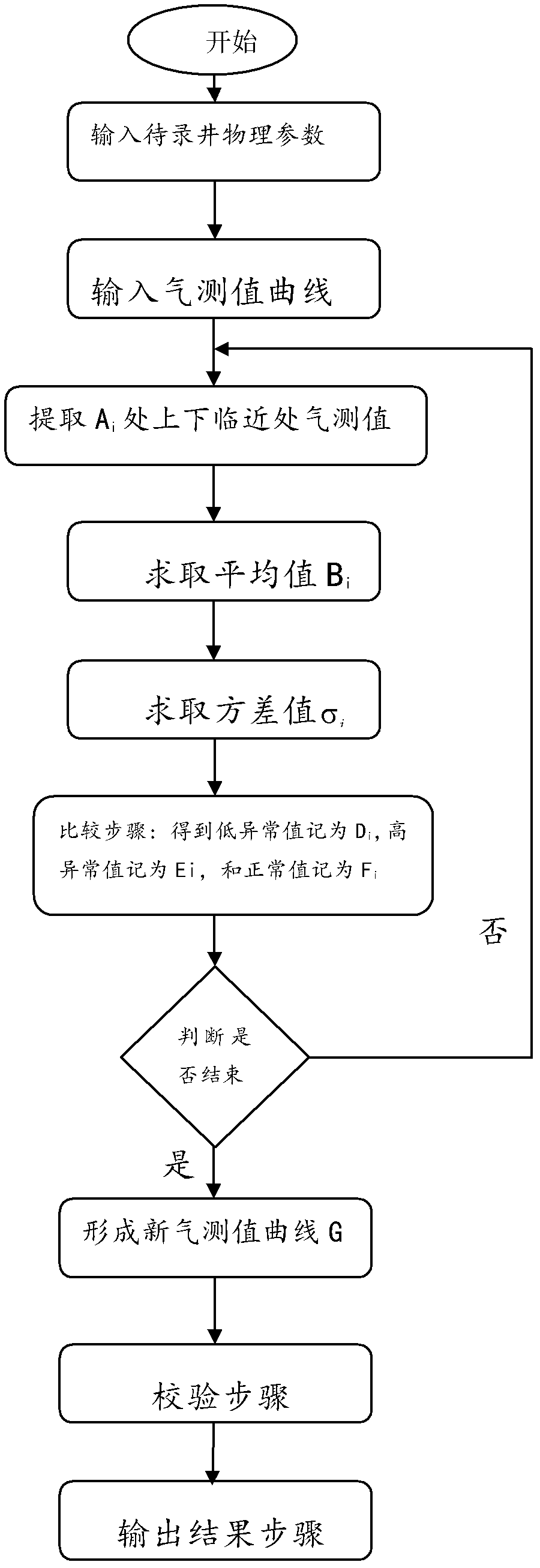 Method for optimizing micro abnormal signal of gas logging value