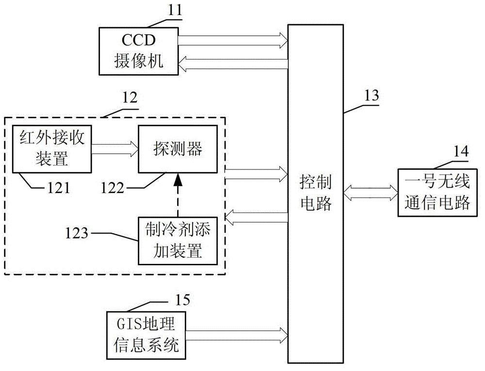 Infrared thermal imaging fire detection alarm system